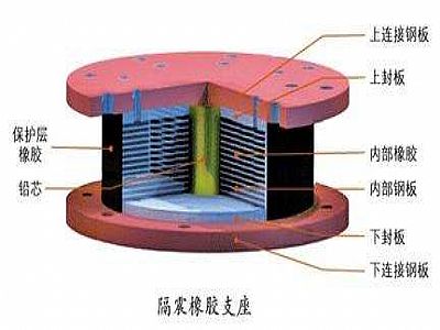 滦州市通过构建力学模型来研究摩擦摆隔震支座隔震性能