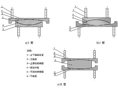 滦州市建筑摩擦摆隔震支座分类、标记、规格